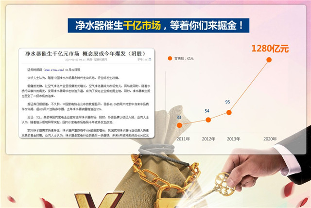 凈水器代理商，怎樣選凈水器加盟品牌？