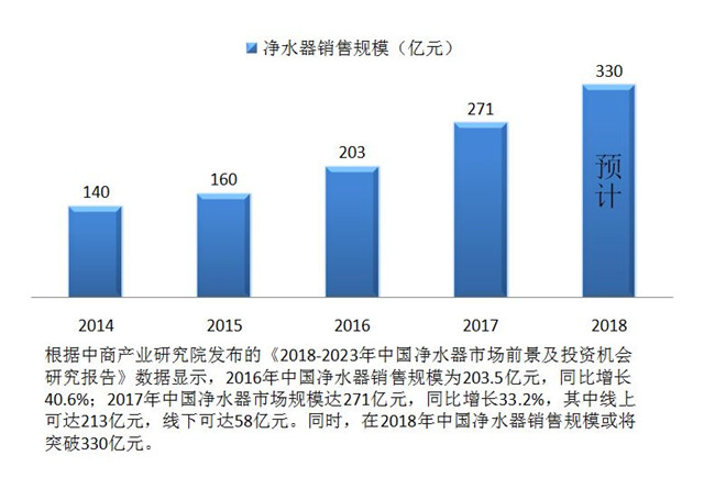 想做凈水器加盟代理商，考察廠(chǎng)家注意哪些問(wèn)題